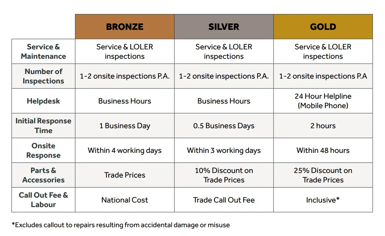 Innova Service Packages